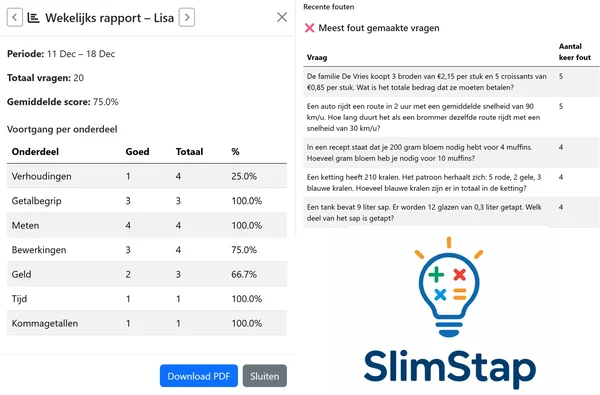Kinddashboard: weekrapport en lijst van meest gemaakte fouten