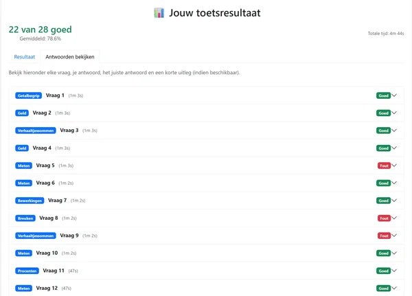 Voorbeeld van een toetsresultaat in SlimStap: score, foutenanalyse en voortgang